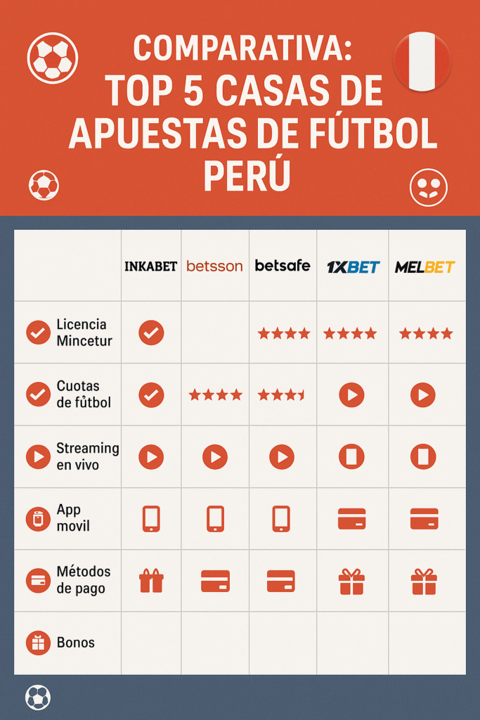 cuotas trampa en apuestas de futbol