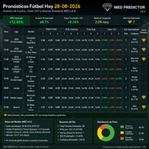 pronosticos futbol hoy 28 08 2026 analisis de cuotas valor ev y alertas diamante med v4 0