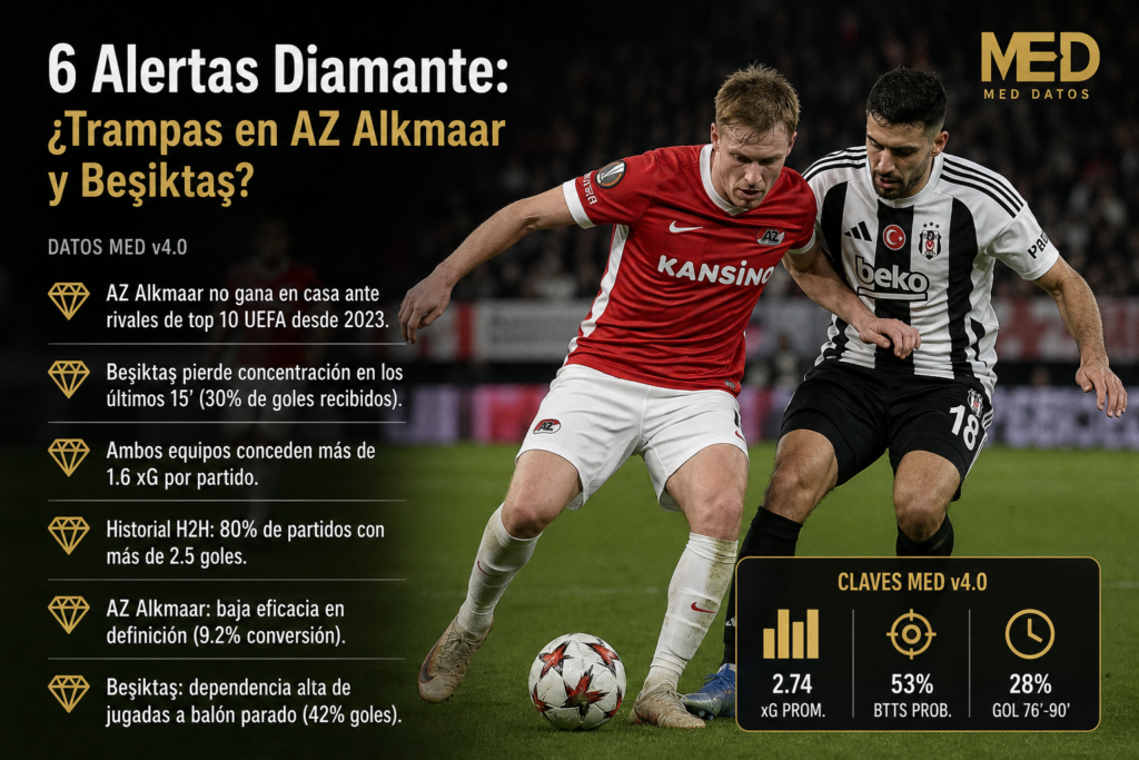 6 alertas diamante trampas en az alkmaar y besiktas datos med v4 0