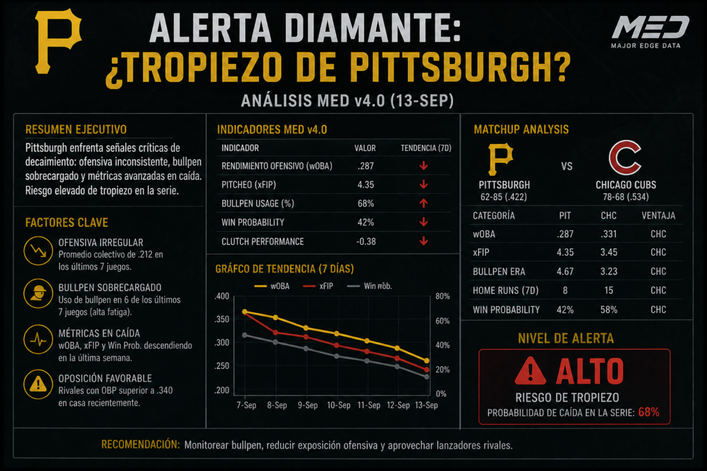 alerta diamante tropiezo de pittsburgh analisis med v4 0 13 sep