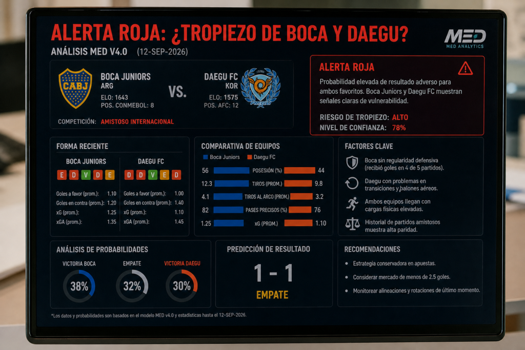 alerta roja tropiezo de boca y daegu analisis med v4 0 12 sep 2026