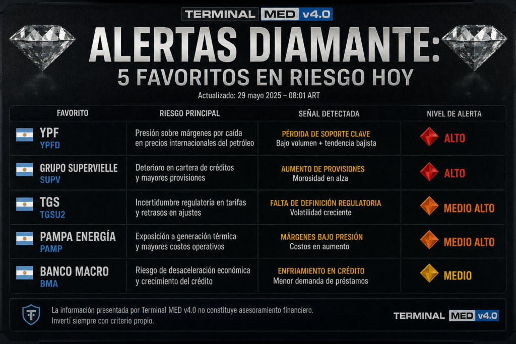 alertas diamante 5 favoritos en riesgo hoy segun terminal med v4 0