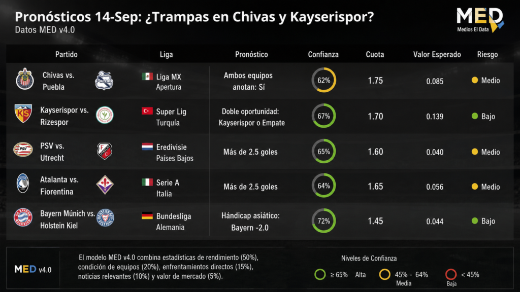 pronosticos 14 sep trampas en chivas y kayserispor datos med v4 0